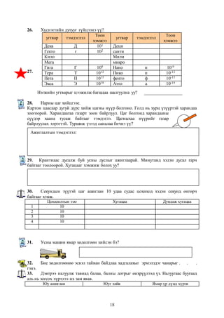 Дека Д 101 Деци 
Гекто г 102 санти 
Кило Мили 
Мега микро 
Гига Г 109 Нано н 10-9 
Тера Т 1012 Пико п 10-12 
Пета П 1015 фенто ф 10-15 
Экса Э 1018 Атто а 10-18 
18 
26. Хүснэгтийн дутууг гүйцээнэ үү? 
27. 
угтвар тэмдэглэл 
Тоон 
хэмжээ 
угтвар тэмдэглэл 
Тоон 
хэмжээ 
Нэгжийн угтварыг цээжилж багшдаа шалгуулна уу? _________________ 
28. Нарны цаг хийцгээе. 
Картон цаасаар дугуй дүрс хийж цагны нүүр болгоно. Голд нь хурц үзүүртэй харандаа 
зоогоорой. Харандаагаа газарт зоон байрлуул. Цаг болгонд харандааны 
сүүдэр хаана тусаж байгааг тэмдэглэ. Цагныхаа нүүрийг газар 
байрлуулах хэрэгтэй. Туршиж үзээд саналаа бичнэ үү? 
Ажиглалтын тэмдэглэл: 
29. Крантнаас дусалж буй усны дуслыг ажиглаарай. Минутанд хэдэн дусал гарч 
байгааг тоолоорой. Хугацааг хэмжиж болох уу? 
30. Секундын зүүтэй цаг ашиглан 10 удаа судас цохиход хэдэн секунд өнгөрч 
байгааг хэмж. 
Цохилолтын тоо Хугацаа Дундаж хугацаа 
1 10 
2 10 
3 10 
4 10 
31. Усны машин ямар хөдөлгөөн хийсэн бэ? 
32. Бие хөдөлгөөнөө эсвэл тайван байдлаа хадгалахыг эрмэлздэг чанарыг . . . 
гэнэ. 
33. Дэвтрээ налуулж тавиад балаа, балны дотрыг өнхрүүлээд үз. Налуугаас буугаад 
аль нь зогсох хүртлээ их зам явав. 
Юу ашиглав Юуг хийв Ямар үр дүнд хүрэв 
 
