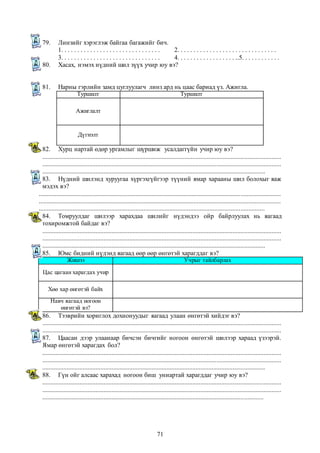 79. Линзийг хэрэглэж байгаа багажийг бич. 
1. . . . . . . . . . . . . . . . . . . . . . . . . . . . . . . 2. . . . . . . . . . . . . . . . . . . . . . . . . . . . . . . 
3. . . . . . . . . . . . . . . . . . . . . . . . . . . . . . . 4. . . . . . . . . . . . . . . . . . ..5. . . . . . . . . . . . 
80. Хасах, нэмэх нүдний шил зүүх учир юу вэ? 
81. Нарны гэрлийн замд цуглуулагч линз ард нь цаас бариад үз. Ажигла. 
Туршилт Туршилт 
71 
Ажиглалт 
Дүгнэлт 
82. Хурц нартай өдөр ургамлыг шүршиж усалдаггүйн учир юу вэ? 
.................................................................................................................................................... 
.................................................................................................................................................... 
.......................................................................................................................................... 
83. Нүдний шилэнд хуруугаа хүргэхгүйгээр түүний ямар харааны шил болохыг яаж 
мэдэх вэ? 
...................................................................................................................................................... 
...................................................................................................................................................... 
............................................................................................................................................ 
84. Томруулдаг шилээр харахдаа шилийг нүдэндээ ойр байрлуулах нь яагаад 
тохиромжтой байдаг вэ? 
.................................................................................................................................................... 
.................................................................................................................................................... 
.......................................................................................................................................... 
85. Юмс бидний нүдэнд яагаад өөр өөр өнгөтэй харагддаг вэ? 
Жишээ Учрыг тайлбарлах 
Цас цагаан харагдах учир 
Хөө хар өнгөтэй байх 
Навч яагаад ногоон 
өнгөтэй вэ? 
86. Тээврийн хориглох дохионуудыг яагаад улаан өнгөтэй хийдэг вэ? 
.................................................................................................................................................... 
.................................................................................................................................................... 
87. Цаасан дээр улаанаар бичсэн бичгийг ногоон өнгөтэй шилээр хараад үзээрэй. 
Ямар өнгөтэй харагдах бол? 
.................................................................................................................................................... 
.................................................................................................................................................... 
.......................................................................................................................................... 
88. Гүн ойг алсаас харахад ногоон биш униартай харагддаг учир юу вэ? 
.................................................................................................................................................... 
.................................................................................................................................................... 
......................................................................................................................................... 
 