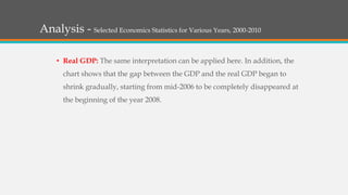Analysis - Selected Economics Statistics for Various Years, 2000-2010
• Real GDP: The same interpretation can be applied here. In addition, the
chart shows that the gap between the GDP and the real GDP began to
shrink gradually, starting from mid-2006 to be completely disappeared at
the beginning of the year 2008.
 
