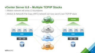 vCenter Server 6.0 – Multiple TCP/IP Stacks
 vMotion network will cross L3 boundaries
 vMotion & Networtk File Copy (NFC) network can now use it’s own TCP/IP stack
vCenter vCenterManagement
Network
VM
Network
vMotion
Network
NFC
Network
ESXi ESXi
30
 