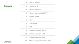 Agenda
1 vSphere Platform
2 vCenter Server
3 vSphere Networking
4 vSphere High Availability & FT
5 vSphere Storage
6 VSAN
7 vCloud Suite
8 SRM
9 vRealize Operations (vR Ops)
10 vRealize Log Insight (vRLI)
11 vRealize Automation (vRA)
12 VMware Integrated OpenStack (VIO)
2
 