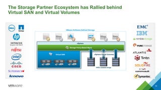The Storage Partner Ecosystem has Rallied behind
Virtual SAN and Virtual Volumes
52
vSphere
Virtual SAN
Storage Policy-Based Mgmt
VVOL-enabled arrays
VMware Software-Defined Storage
vSphere Virtual Volumes
 