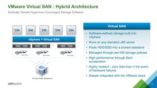 VMware Virtual SAN : Hybrid Architecture
61
vSphere + Virtual SAN
…
• Software-defined storage built into
vSphere
• Runs on any standard x86 server
• Pools HDD/SSD into a shared datastore
• Managed through per-VM storage policies
• High performance through flash
acceleration
• Highly resilient - zero data loss in the event
of hardware failures
• Deeply integrated with the VMware stack
Virtual SAN
Hard disksSSD
Hard disks
SSD
Hard disks
SSD
Virtual SAN Datastore
Radically Simple Hypervisor-Converged Storage Software
 