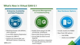 What’s New in Virtual SAN 6.1
65
Advanced Management
& Troubleshooting
Enterprise Availability
and Data Protection
Stretched Cluster with RPO=0,
metro-distance
5 min RPO vSphere Replication
Support for SMP-FT
Support for Oracle RAC and
Microsoft Failover Clustering
Health Check plug-in for HW
monitoring, compliance
Disk & Disk Group Claiming
Virtual SAN On-Disk Format
Upgrade
vRealize Operations integration
for capacity planning and root-
cause analysis
New Hardware Options
2-node clusters for ROBO
New Flash HW options:
• Intel NVMe
• Diablo ULLtraDIMM™
 