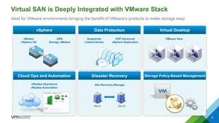 Virtual SAN is Deeply Integrated with VMware Stack
Ideal for VMware environments bringing the benefit of VMware’s products to make storage easy
vMotion
vSphere HA
DRS
Storage vMotion
vSphere
Snapshots
Linked Clones
VDP Advanced
vSphere Replication
Data Protection
VMware View
Virtual Desktop
vRealize Operations
vRealize Automation
IaaS
Cloud Ops and Automation
Site Recovery Manager
Disaster Recovery
Site A Site B
Storage Policy-Based Management
67
 