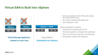 Virtual SAN Is Built Into vSphere
 Drivers embedded in the VM kernel contain
the Virtual SAN smarts
 No need to install virtual appliances
 CPU utilization <10%
Being embedded in vSphere:
 Provides the shortest path for I/O
 Removes appliance management overheads
 Does not consume resources unnecessarily
 Seamlessly handles VM migrations
68
vSphere
Virtual Storage Appliance
needed on each host
vSphere + VSAN
Virtual SAN is
Embedded into vSphere
Virtual
Storage
Appliance
vSphere
Virtual
Storage
Appliance
... ...
 