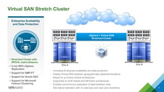 Virtual SAN Stretch Cluster
71
Enterprise Availability
and Data Protection
 Stretched Cluster with
RPO=0, metro-distance
 5 min RPO vSphere
Replication
 Support for SMP-FT
 Support for Oracle RAC
 Support for Microsoft
Failover Clustering
– Increases Enterprise availability and data protection
– Deploy Virtual SAN between geographically dispersed locations
– Based on an Active–Active architecture
– Supported on both Hybrid and All-Flash architectures
– Enables synchronous replication of data between sites
– Site failure tolerated, with no data loss and near zero downtime
Site A
Active
Site B
Active
vSphere + Virtual SAN
Stretched ClusterHDDSSD HDDSSD HDDSSD HDDSSD HDDSSD HDDSSD
 