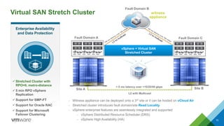 Virtual SAN Stretch Cluster
72
– Witness appliance can be deployed onto a 3rd site or it can be hosted on vCloud Air
– Stretched cluster introduces fault domain/site Read Locality
– vSphere enterprise features are seamlessly integrated and supported
– vSphere Distributed Resource Scheduler (DRS)
– vSphere High Availability (HA)
Site A Site B
vSphere + Virtual SAN
Stretched ClusterHDDSSD HDDSSD HDDSSD HDDSSD HDDSSD HDDSSD
< 5 ms latency over >10/20/40 gbps
Active Active
witness
appliance
L2 with Multicast
Fault Domain A Fault Domain C
Fault Domain B
Enterprise Availability
and Data Protection
 Stretched Cluster with
RPO=0, metro-distance
 5 min RPO vSphere
Replication
 Support for SMP-FT
 Support for Oracle RAC
 Support for Microsoft
Failover Clustering
 