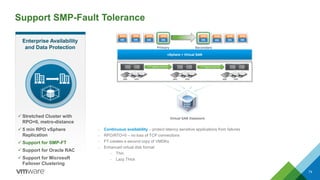 Support SMP-Fault Tolerance
74
– Continuous availability – protect latency sensitive applications from failures
– RPO/RTO=0 – no loss of TCP connections
– FT creates a second copy of VMDKs
– Enhanced virtual disk format
– Thin
– Lazy Thick
Virtual SAN Datastore
Primary Secondary
HDDSSD HDDSSD HDDSSD
vSphere + Virtual SAN
FT logging channel FT logging channel
Enterprise Availability
and Data Protection
 Stretched Cluster with
RPO=0, metro-distance
 5 min RPO vSphere
Replication
 Support for SMP-FT
 Support for Oracle RAC
 Support for Microsoft
Failover Clustering
 
