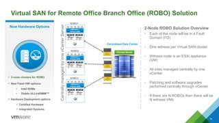 Virtual SAN for Remote Office Branch Office (ROBO) Solution
75
Centralized Data Center
CentrallymanagedbyonevCenterServer
ROBO1
HDDSS
D
HDDSS
D
vSphere +
Virtual SAN
HDDSS
D
HDDSS
D
vSphere +
Virtual SAN
HDDSS
D
HDDSS
D
vSphere +
Virtual SAN
witness
witness
witness
vESXi
applianc
e
vESXi
applianc
e
vESXi
applianc
e
ROBO2
ROBO3
vCenter Server
2-Node ROBO Solution Overview
• Each of the node will be in a Fault
Domain (FD)
• One witness per Virtual SAN cluster
• Witness node is an ESXi appliance
(VM)
• All sites managed centrally by one
vCenter
• Patching and software upgrades
performed centrally through vCenter
• If there are N ROBOs then there will be
N witness VMs
New Hardware Options
 2-node clusters for ROBO
 New Flash HW options:
• Intel NVMe
• Diablo ULLtraDIMM™
 Hardware Deployment options
 Certified Hardware
 Integrated Systems
 
