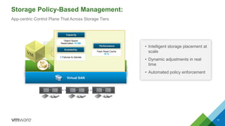 Storage Policy-Based Management:
77
vSphere
Storage Policy-Based Mgmt
Virtual SAN
Capacity
Performance
Availability
2 Failures to tolerate
Object Space
Reservation 10 GB
Flash Read Cache
10 %
• Intelligent storage placement at
scale
• Dynamic adjustments in real
time
• Automated policy enforcement
App-centric Control Plane That Across Storage Tiers
 