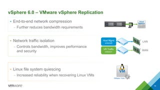 vSphere 6.0 – VMware vSphere Replication
• End-to-end network compression
– Further reduces bandwidth requirements
• Network traffic isolation
– Controls bandwidth, improves performance
and security
• Linux file system quiescing
– Increased reliability when recovering Linux VMs
94
VMware Tools
Host Mgmt
vmknic0
VR Traffic
vmknic1
LAN
WAN
 