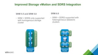 Datastore
Cluster
ConsistencyGroup
Improved Storage vMotion and SDRS Integration
SRM 5.5 and SRM 5.8
• SRM + SDRS only supported
with homogenous storage
cluster
SRM 6.0
• SRM + SDRS supported with
heterogeneous datastore
clusters
SDRS
Datastore
Cluster
CG1CG2
SDRS
SDRS
 