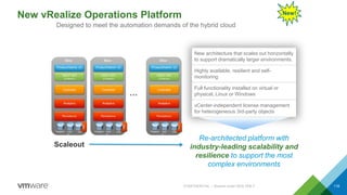 New vRealize Operations Platform
CONFIDENTIAL – Shared under NDA ONLY 116
Designed to meet the automation demands of the hybrid cloud
New architecture that scales out horizontally
to support dramatically larger environments.
Highly available, resilient and self-
monitoring
Full functionality installed on virtual or
physical, Linux or Windows
vCenter-independent license management
for heterogeneous 3rd-party objects
Scaleout
Re-architected platform with
industry-leading scalability and
resilience to support the most
complex environments
New!
 