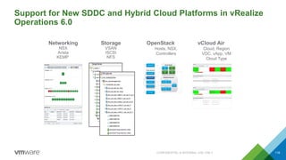 Support for New SDDC and Hybrid Cloud Platforms in vRealize
Operations 6.0
118
Storage
VSAN
ISCSI
NFS
Networking
NSX
Arista
KEMP
vCloud Air
Cloud, Region
VDC, vApp, VM
Cloud Type
OpenStack
Hosts, NSX,
Controllers
CONFIDENTIAL & INTERNAL USE ONLY
 