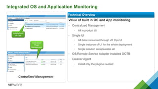 Integrated OS and Application Monitoring
Value of built in OS and App monitoring
• Centralized Management
• All in product UI
• Single UI
• All data consumed through vR Ops UI
• Single instance of UI for the whole deployment
• Single solution encapsulates all
• OS/Remote Service Adapter installed OOTB
• Cleaner Agent
• Install only the plugins needed
Technical Overview
Centralized Management
Installed with
vR Ops
Centralized
Plugin
Management
 