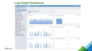 Log Insight Dashboard
126
 