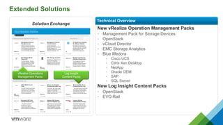 Extended Solutions
New vRealize Operation Management Packs
• Management Pack for Storage Devices
• OpenStack
• vCloud Director
• EMC Storage Analytics
• Blue Medora
• Cisco UCS
• Citrix Xen Desktop
• NetApp
• Oracle OEM
• SAP
• SQL Server
New Log Insight Content Packs
• OpenStack
• EVO:Rail
Technical Overview
Solution Exchange
vRealize Operations
Management Packs
Log Insight
Content Packs
 