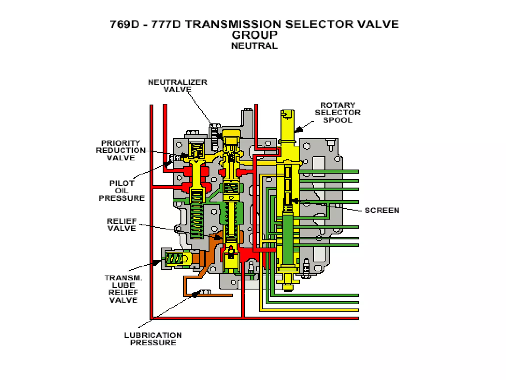 777 d transmissionvalves | PPT