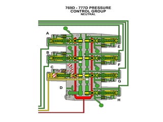 777 d transmissionvalves | PPT