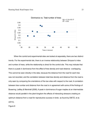 Running Head: Road Impact Area 23
When the control and experimental sites are looked at separately, there are two distinct
trends. For the experimental site, there is an inverse relationship between Simpson's index
and number of trees, while the relationship is direct for the control site. This may indicate that
there is a peak in dominance from the effect of tree density and road distance overlapping.
This cannot be seen directly in the data, because the distance from the road for each tree
was not recorded, and the correlation between total tree density and distance from the road is
only seen by comparing the orientations of the two sites with respect to the road. A correlation
between tree number and distance from the road is in agreement with some of the findings of
Bowering, LeMay & Marshall (2006). A peak in dominance of sugar maples at an intermediate
distance would parallel in the plant kingdom the effects of interacting stressors creating an
optimum distance from a road for reproductive success in birds as found by DIETZ, et al.
(2013).
Figure 8
20 25 30 35 40 45 50 55
0
0.05
0.1
0.15
0.2
0.25
0.3
0.35
0.4
0.45
f(x) = 0.14 x^0.17
R² = 0.02
Dominance vs. Total number of trees
Trees in transect
Simpson'sIndex
 