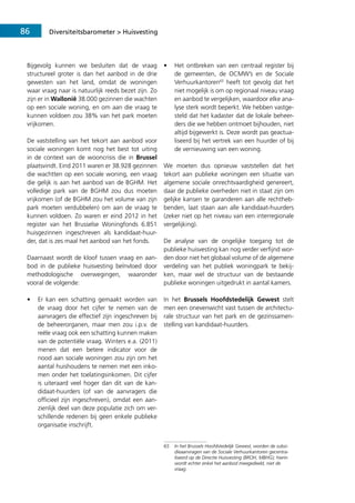 Diversiteitsbarometer Huisvesting