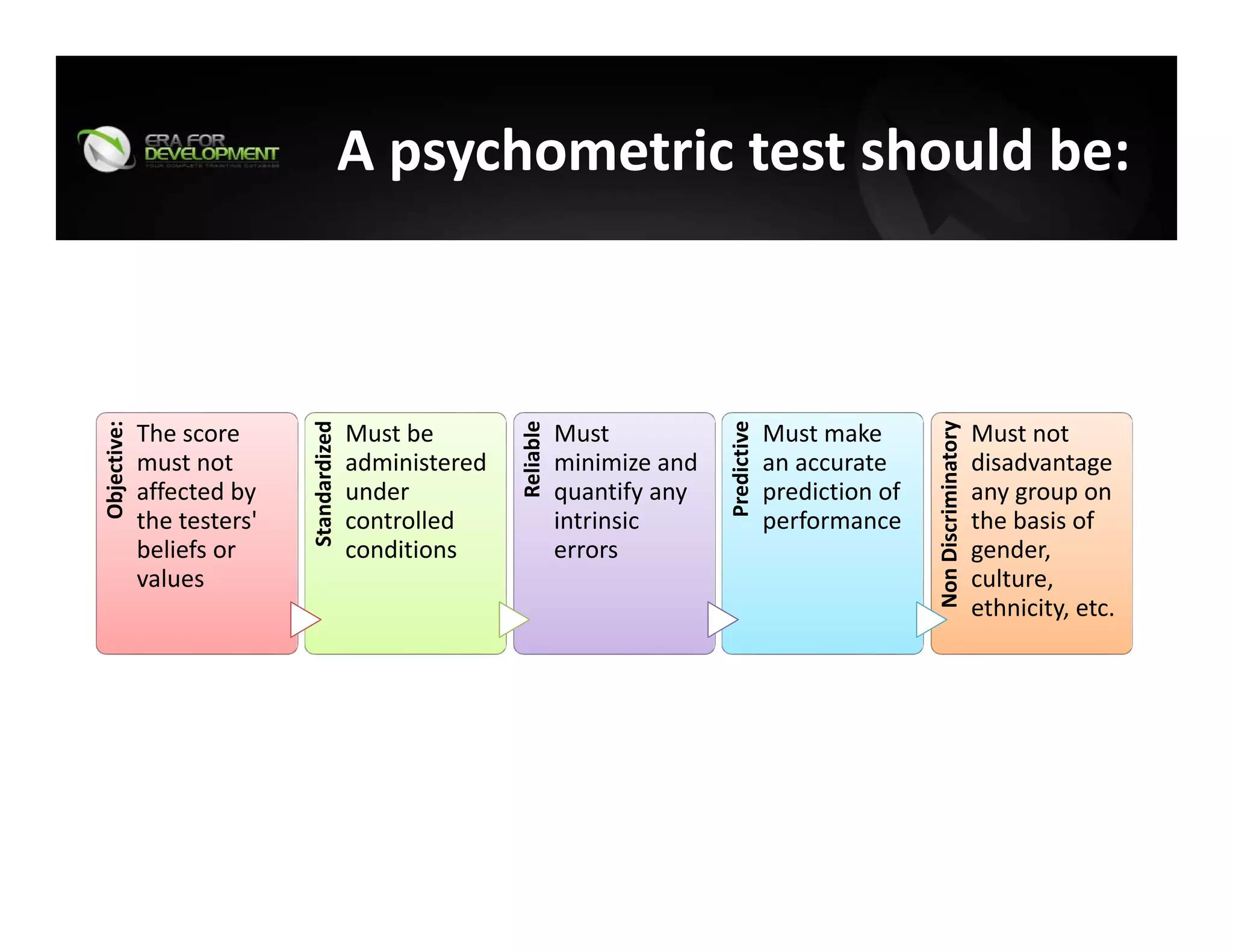 A psychometric test should be:
Objective:
The score 
must not 
affected by 
the testers' 
beliefs or 
values
Standardized
Must be 
administered 
under 
controlled 
conditions
Reliable
Must 
minimize and 
quantify any 
intrinsic 
errors
Predictive
Must make 
an accurate 
prediction of 
performance
Non Discriminatory
Must not 
disadvantage 
any group on 
the basis of 
gender, 
culture, 
ethnicity, etc.
 