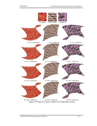 CHAPTER 7 Control Polygon Based Texture Synthesis on 3D Surfaces
Transform Domain Texture Synthesis on Surfaces 125
d1- 3% coefficients e1- 3% coefficients f1- 3% coefficients
d2- 5% coefficients e2- 5% coefficients f2- 5% coefficients
d3- 10% coefficients e3- 10% coefficients f3- 10% coefficients
d4- 20% coefficients e4- 20% coefficients f4- 20% coefficients
Figure7.6: Progressive texture synthesis on a biquadratic surface.
d-irregular e-near-regular f-stochastic
 