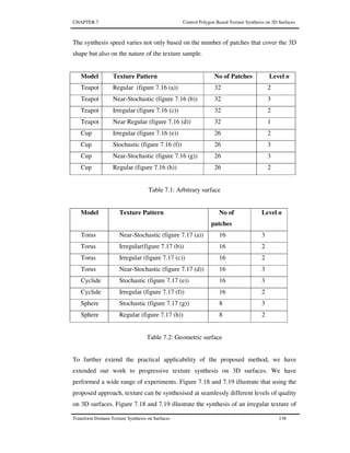 CHAPTER 7 Control Polygon Based Texture Synthesis on 3D Surfaces
Transform Domain Texture Synthesis on Surfaces 138
The synthesis speed varies not only based on the number of patches that cover the 3D
shape but also on the nature of the texture sample.
Model Texture Pattern No of Patches Level n
Teapot Regular (figure 7.16 (a)) 32 2
Teapot Near-Stochastic (figure 7.16 (b)) 32 3
Teapot Irregular (figure 7.16 (c)) 32 2
Teapot Near Regular (figure 7.16 (d)) 32 1
Cup Irregular (figure 7.16 (e)) 26 2
Cup Stochastic (figure 7.16 (f)) 26 3
Cup Near-Stochastic (figure 7.16 (g)) 26 3
Cup Regular (figure 7.16 (h)) 26 2
Table 7.1: Arbitrary surface
Model Texture Pattern No of
patches
Level n
Torus Near-Stochastic (figure 7.17 (a)) 16 3
Torus Irregular(figure 7.17 (b)) 16 2
Torus Irregular (figure 7.17 (c)) 16 2
Torus Near-Stochastic (figure 7.17 (d)) 16 3
Cyclide Stochastic (figure 7.17 (e)) 16 3
Cyclide Irregular (figure 7.17 (f)) 16 2
Sphere Stochastic (figure 7.17 (g)) 8 3
Sphere Regular (figure 7.17 (h)) 8 2
Table 7.2: Geometric surface
To further extend the practical applicability of the proposed method, we have
extended our work to progressive texture synthesis on 3D surfaces. We have
performed a wide range of experiments. Figure 7.18 and 7.19 illustrate that using the
proposed approach, texture can be synthesised at seamlessly different levels of quality
on 3D surfaces. Figure 7.18 and 7.19 illustrate the synthesis of an irregular texture of
 