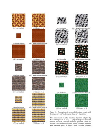 (c3) our method (c4)Kwatra et. al
(d1) Near-regular (d2) Wickramanayake et al.
(d3) our method (d4)Kwatra et. al
(e1) Near-regular (e2) Wickramanayake et al.
(e3) our method (e4)Kwatra et. al
(f1) Near-regular (f2) Wickramanayake et al.
(f3) our method (f4)Kwatra et. al
(g1) irregular (g2) Wickramanayake et al.
(g3) our method (g4)Kwatra et. al
(h1) irregular (h2) Wickramanayake et al.
(h3) our method (h4)Kwatra et. al
(i1) stochastic (i2) Wickramanayake et al.
(i3) our method (i4)Kwatra et. al
Figure 11: Comparison of proposed algorithms results with
Kwatra et.al’s and Wickramanayake et al’s algorithms.
The replacement of edge-blending algorithm adopted by
Wickramanayake et. al. in [12,13] by the proposed transform
domain max-flow, min-cut algorithm, provides a fast and
efficient, fully transform domain texture synthesis algorithm
with optimum quality at edges. Such a texture synthesis
 