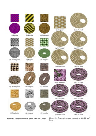 (a) Regular (b) Regular (c) Stochastic
(d) Near regular (e) Regular (f) Irregular
(g) Near regular (h) Irregular (i) Irregular
(j) Stochastic (k) Irregular (l) Irregular
Figure 12: Texture synthesis on Sphere,Torus and Cyclide
(a) Regular (a1)-3% coeff
(a2)-5% coeff (a3)-7% coeff
(a4)-15% coeff (a5)-all coeff
(b) ≈ stochastic (b1)-3% coeff
(b2)-5% coeff (b3)-7% coeff
(b4)-15% coeff (b5)-all coeff
Figure 13: Progressive texture synthesis on Cyclide and
Torus
 