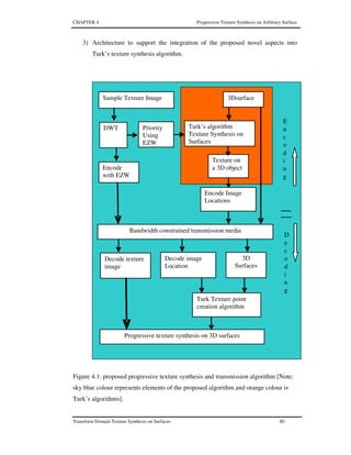 CHAPTER 4 Progressive Texture Synthesis on Arbitrary Surface
Transform Domain Texture Synthesis on Surfaces 80
3) Architecture to support the integration of the proposed novel aspects into
Turk’s texture synthesis algorithm.
Figure 4.1: proposed progressive texture synthesis and transmission algorithm [Note:
sky blue colour represents elements of the proposed algorithm and orange colour is
Turk’s algorithms].
DWT Priority
Using
EZW
Sample Texture Image
Turk’s algorithm
Texture Synthesis on
Surfaces
3Dsurface
Texture on
a 3D object
Encode Image
Locations
Encode
with EZW
E
n
c
o
d
i
n
g
D
e
c
o
d
i
n
g
Turk Texture point
creation algorithm
Decode texture
image
Bandwidth constrained transmission media
Decode image
Location
3D
Surfaces
Progressive texture synthesis on 3D surfaces
 