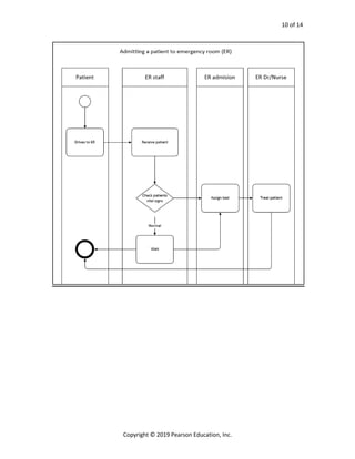 Processes Systems and Information An Introduction to MIS 3rd Edition ...