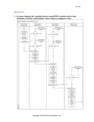 Processes Systems and Information An Introduction to MIS 3rd Edition ...