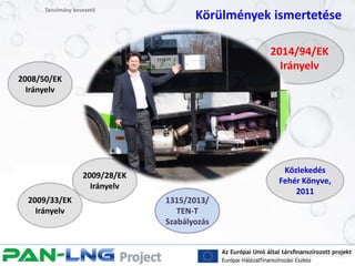 Tanulmány bevezető
Körülmények ismertetése
2008/50/EK
Irányelv
2009/28/EK
Irányelv
2009/33/EK
Irányelv
Közlekedés
Fehér Könyve,
2011
2014/94/EK
Irányelv
1315/2013/
TEN-T
Szabályozás
 