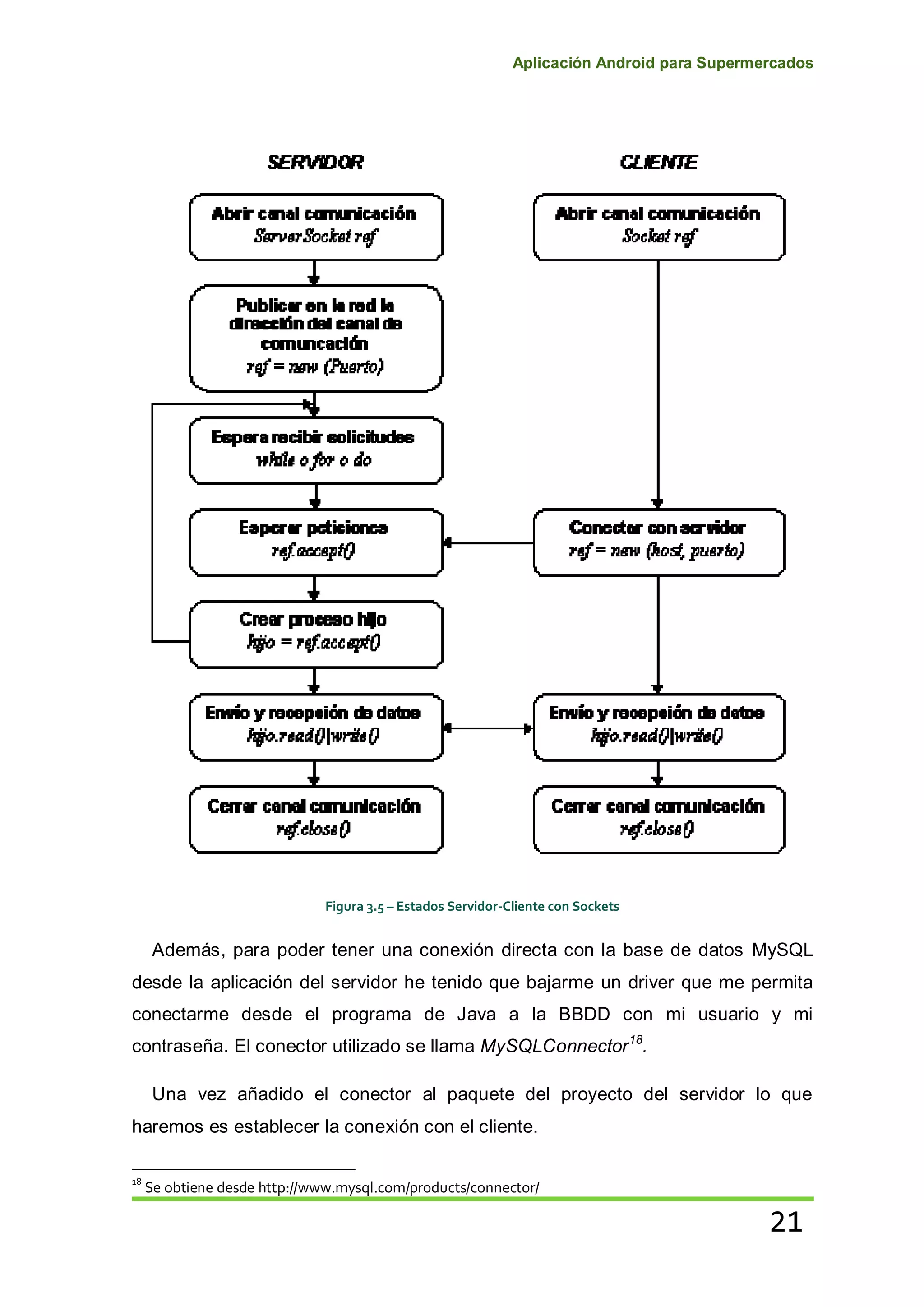 Aplicación Android para Supermercados
21
Figura 3.5 – Estados Servidor-Cliente con Sockets
Además, para poder tener una conexión directa con la base de datos MySQL
desde la aplicación del servidor he tenido que bajarme un driver que me permita
conectarme desde el programa de Java a la BBDD con mi usuario y mi
contraseña. El conector utilizado se llama MySQLConnector18
.
Una vez añadido el conector al paquete del proyecto del servidor lo que
haremos es establecer la conexión con el cliente.
18
Se obtiene desde http://www.mysql.com/products/connector/
 
