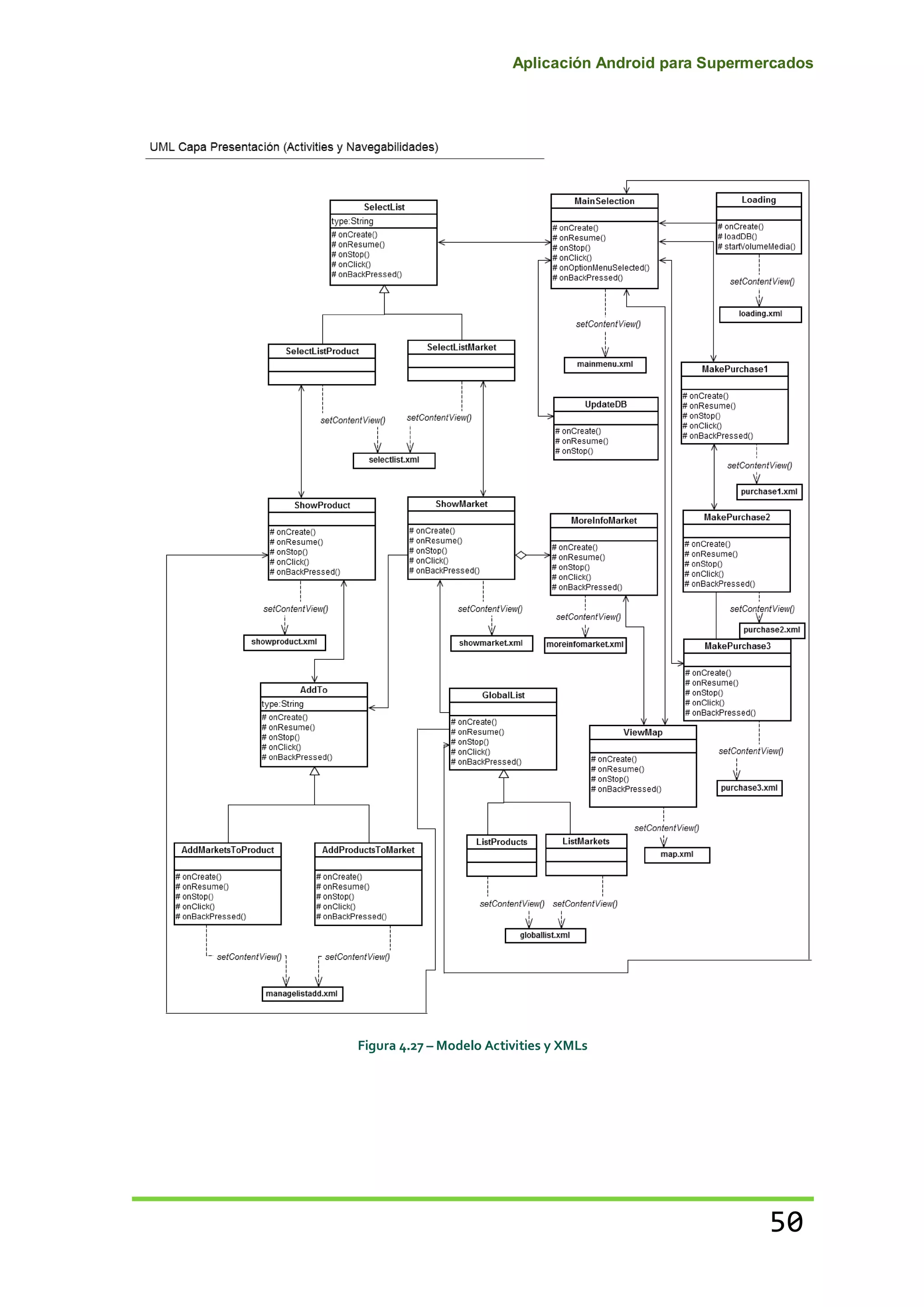 Aplicación Android para Supermercados
50
Figura 4.27 – Modelo Activities y XMLs
 