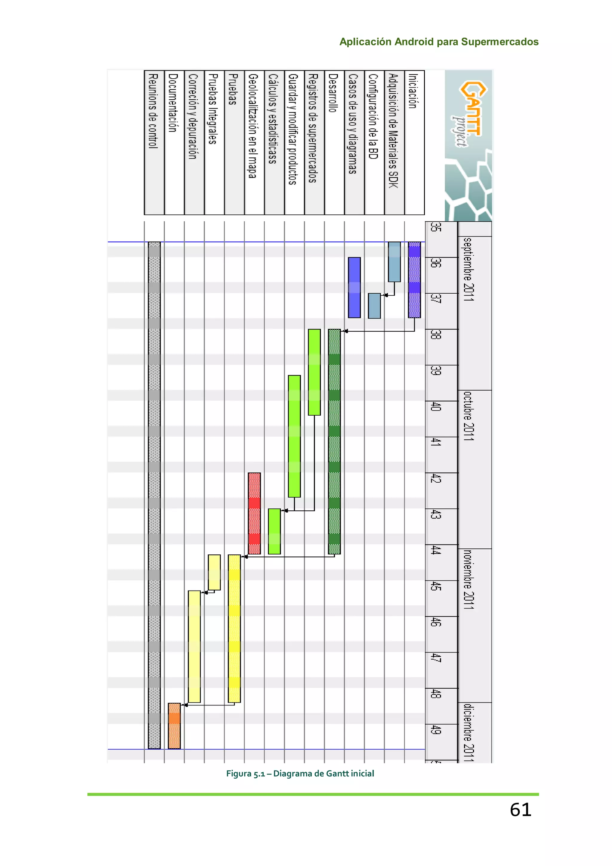 Aplicación Android para Supermercados
61
Figura 5.1 – Diagrama de Gantt inicial
 