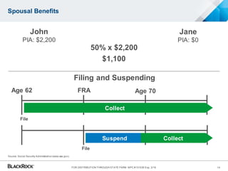 50% x $2,200
$1,100
Spousal Benefits
John
PIA: $2,200
Jane
PIA: $0
Suspend
Age 70
File
File
Source: Social Security Administration(www.ssa.gov).
FRAAge 62
Filing and Suspending
Collect
Collect
14FOR DISTRIBUTION THROUGH STATE FARM MPC #151035 Exp. 3/16
 