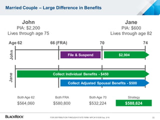 Both Age 62 Both FRA Both Age 70
$564,060 $580,800 $532,224
Both Age 62 Both FRA Both Age 70 Strategy
$564,060 $580,800 $532,224 $588,624
Married Couple – Large Difference in Benefits
Age 62 74
John
PIA: $2,200
Lives through age 75
Jane
PIA: $600
Lives through age 82
JohnJane
$2,904File & Suspend
Collect Adjusted Spousal Benefits - $500
Collect Individual Benefits - $450
66 (FRA) 70
22FOR DISTRIBUTION THROUGH STATE FARM MPC #151035 Exp. 3/16
 