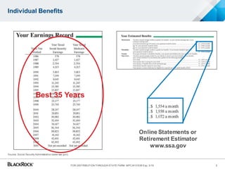 Individual Benefits
Source: Social Security Administration(www.ssa.gov).
Best 35 Years
Online Statements or
Retirement Estimator
www.ssa.gov
5FOR DISTRIBUTION THROUGH STATE FARM MPC #151035 Exp. 3/16
 