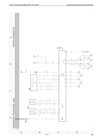Grupo 37 Esquema elétrico FM, FH, NH12 Esquemas elétricos dos componentes
T3019661 103
 