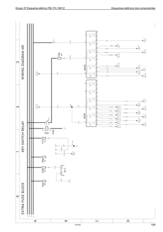 Grupo 37 Esquema elétrico FM, FH, NH12 Esquemas elétricos dos componentes
T3019664 109
 