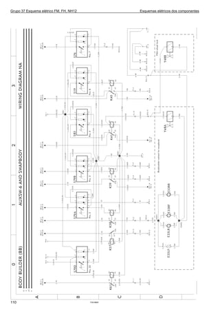 Grupo 37 Esquema elétrico FM, FH, NH12 Esquemas elétricos dos componentes
T3019665110
 