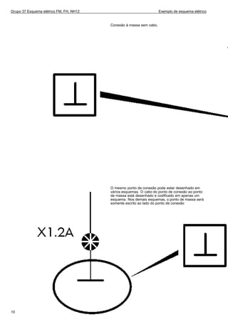 Grupo 37 Esquema elétrico FM, FH, NH12 Exemplo de esquema elétrico
Conexão à massa sem cabo.
O mesmo ponto de conexão pode estar desenhado em
vários esquemas. O cabo do ponto de conexão ao ponto
de massa está desenhado e codificado em apenas um
esquema. Nos demais esquemas, o ponto de massa será
somente escrito ao lado do ponto de conexão
10
 
