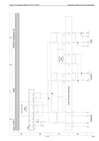 Grupo 37 Esquema elétrico FM, FH, NH12 Esquemas elétricos dos componentes
T3019668
119
 