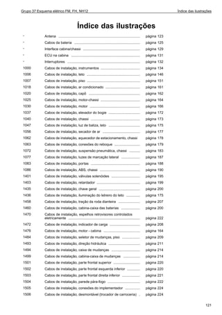 Grupo 37 Esquema elétrico FM, FH, NH12 Índice das ilustrações
Índice das ilustrações
- Antena ................................................................................... página 123
- Cabos da bateria ................................................................... página 125
- Interface cabina/chassi .......................................................... página 129
- ECU na cabina ...................................................................... página 131
- Interruptores .......................................................................... página 132
1000 Cabos de instalação, instrumentos ........................................ página 134
1006 Cabos de instalação, teto ...................................................... página 146
1007 Cabos de instalação, piso ...................................................... página 151
1018 Cabos de instalação, ar condicionado ................................... página 161
1020 Cabos de instalação, capô .................................................... página 162
1025 Cabos de instalação, motor-chassi ........................................ página 164
1030 Cabos de instalação, motor ................................................... página 166
1037 Cabos de instalação, elevador do bogie ................................ página 172
1040 Cabos de instalação, chassi .................................................. página 173
1047 Cabos de instalação, luz de baliza, teto ................................ página 175
1056 Cabos de instalação, secador de ar ...................................... página 177
1062 Cabos de instalação, aquecedor de estacionamento, chassi página 178
1063 Cabos de instalação, conexões do reboque .......................... página 179
1072 Cabos de instalação, suspensão pneumática, chassi ........... página 183
1077 Cabos de instalação, luzes de marcação lateral ................... página 187
1083 Cabos de instalação, portas .................................................. página 188
1086 Cabos de instalação, ABS, chassi ......................................... página 190
1401 Cabos de instalação, válvulas solenóides ............................. página 195
1403 Cabos de instalação, retardador ............................................ página 199
1435 Cabos de instalação, chave geral .......................................... página 200
1436 Cabos de instalação, iluminação do letreiro do teto .............. página 175
1458 Cabos de instalação, tração da roda dianteira ...................... página 207
1460 Cabos de instalação, cabina-caixa das baterias ................... página 200
1470 Cabos de instalação, espelhos retrovisores controlados
eletricamente ......................................................................... página 222
1472 Cabos de instalação, indicador de carga ............................... página 208
1476 Cabos de instalação, motor - cabina ..................................... página 164
1484 Cabos de instalação, seletor de mudanças, piso .................. página 209
1493 Cabos de instalação, direção hidráulica ................................ página 211
1494 Cabos de instalação, caixa de mudanças ............................. página 214
1499 Cabos de instalação, cabina-caixa de mudanças ................. página 214
1501 Cabos de instalação, parte frontal superior ........................... página 220
1502 Cabos de instalação, parte frontal esquerda inferior ............. página 220
1503 Cabos de instalação, parte frontal direita inferior .................. página 221
1504 Cabos de instalação, parede pára-fogo ................................. página 222
1505 Cabos de instalação, conexões do implementador ............... página 224
1506 Cabos de instalação, desmontável (trocador de carroceria) . página 224
121
 