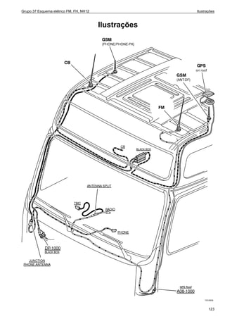 Grupo 37 Esquema elétrico FM, FH, NH12 Ilustrações
Ilustrações
T3016936
123
 