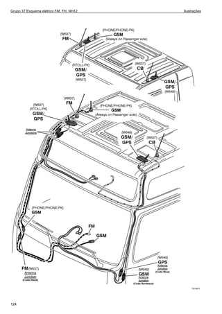 Grupo 37 Esquema elétrico FM, FH, NH12 Ilustrações
T3019670
124
 