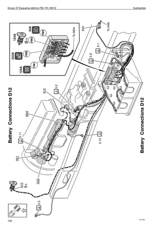 Grupo 37 Esquema elétrico FM, FH, NH12 Ilustrações
T3019450
126
 